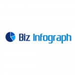 Biz Infograph