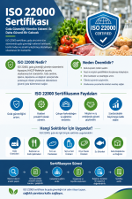 iso 22301 certification